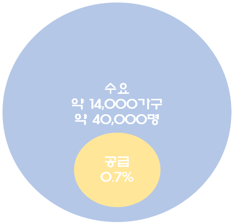 퀸즈스퀘어 이미지