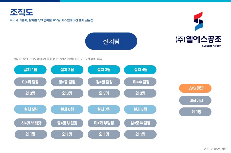 (주)엘에스시스템 이미지