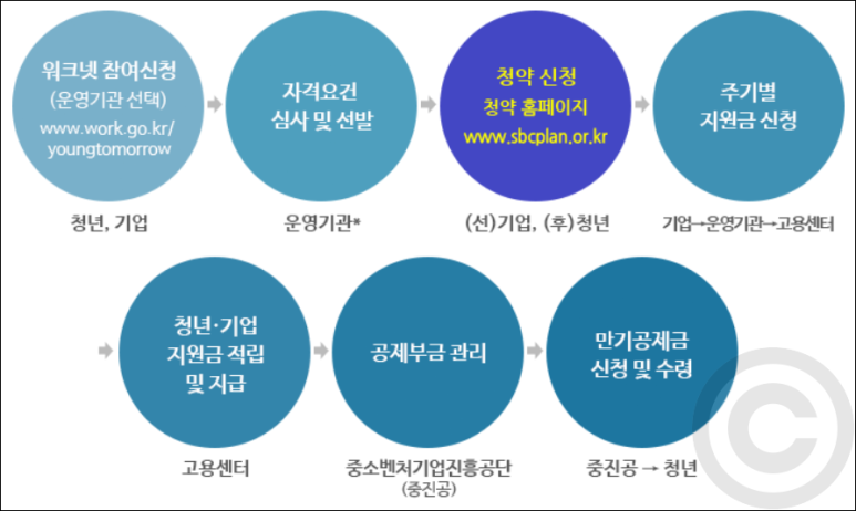 채움통상 이미지