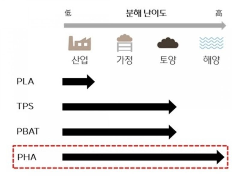 (주)제일프라스틱 이미지