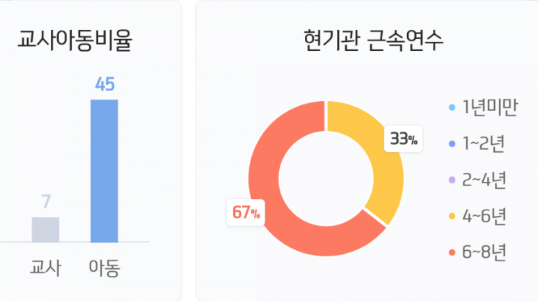 사회복지법인 정원어린이집 이미지