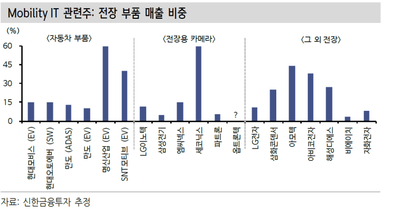 해성오토카 이미지