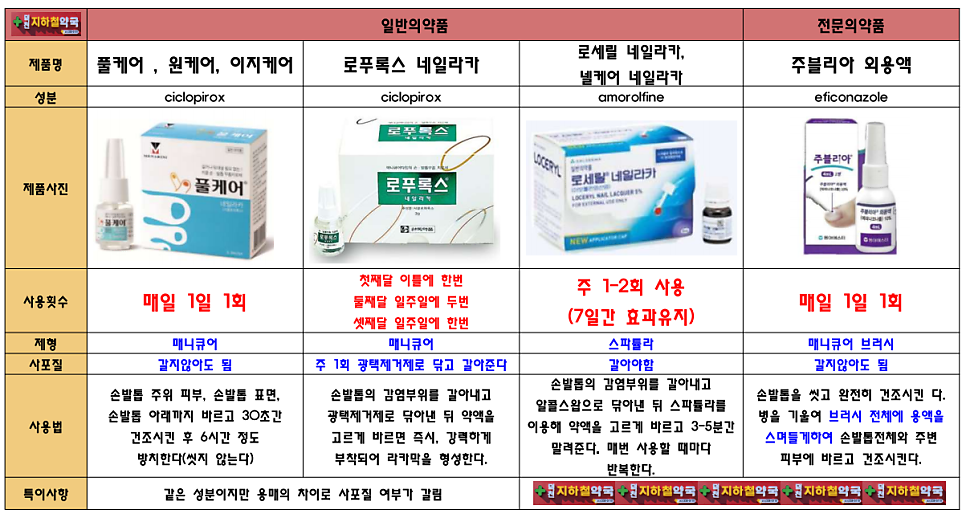 (주)이지케어 이미지