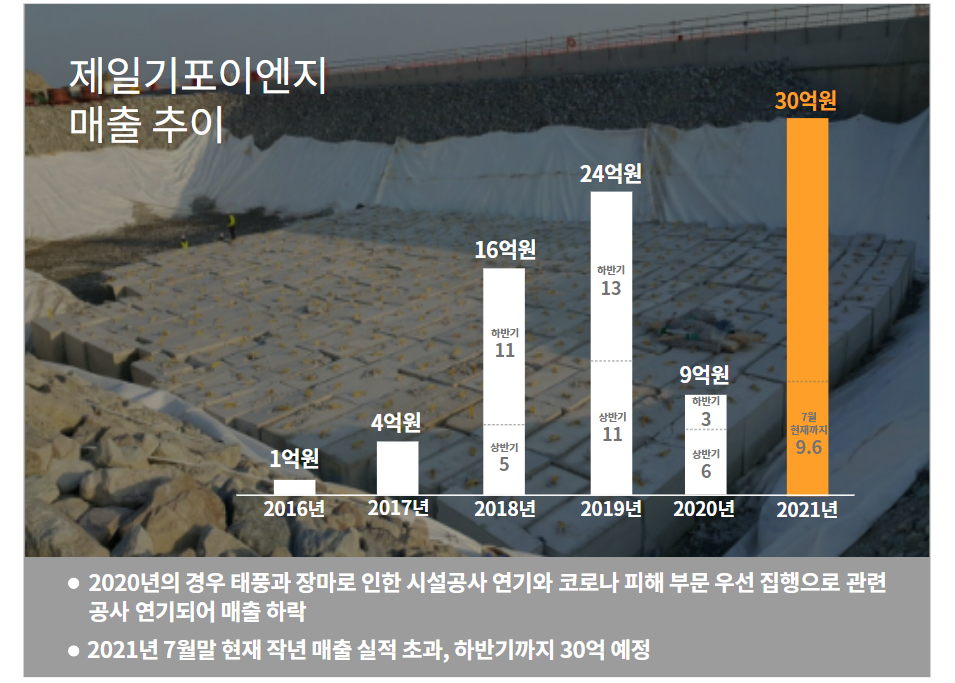 (주)제일이엔지 이미지