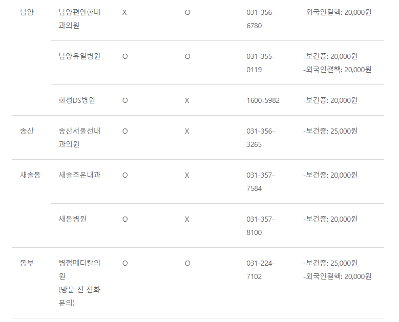 서울선내과의원 이미지