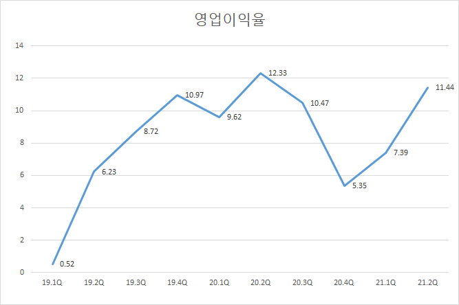 디에스21 이미지