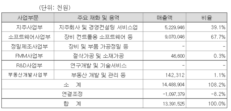 (주)에이피에스 이미지