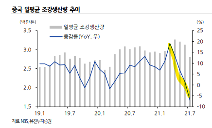 유진건설주 이미지