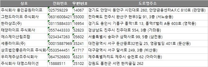 주식회사 대명스테이션 이미지