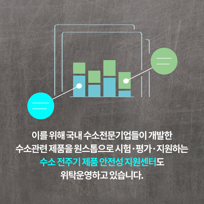 한국가스기술공사(평택 수소생산기지) 이미지