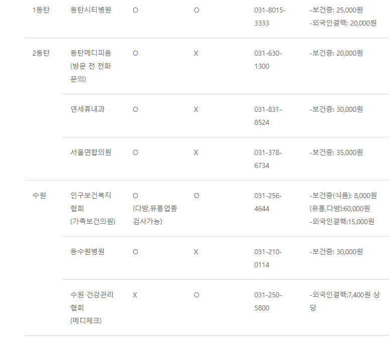 서울선내과의원 이미지