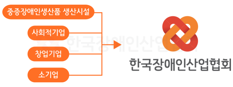 사단법인 한국장애인산업협회 이미지