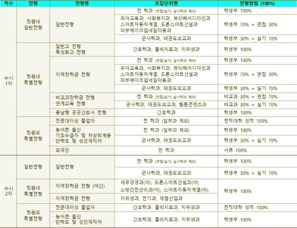 신성헤어라인 이미지
