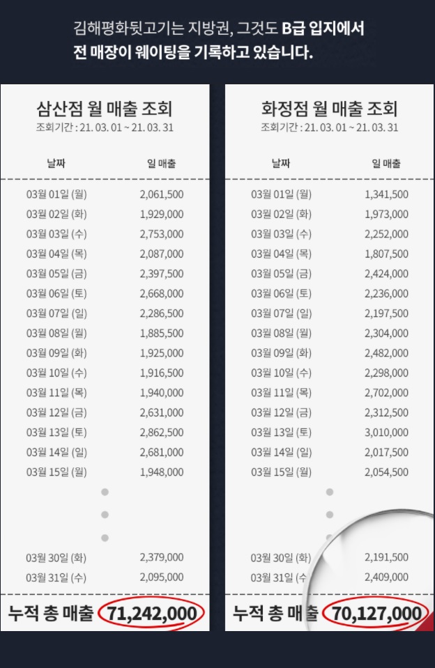 고깃집순 이미지
