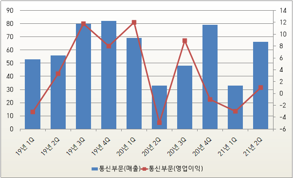 선이엔에스 이미지