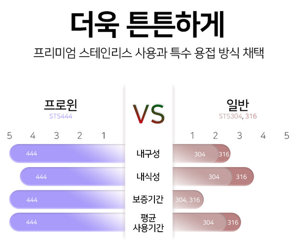 바른헤어샵 이미지