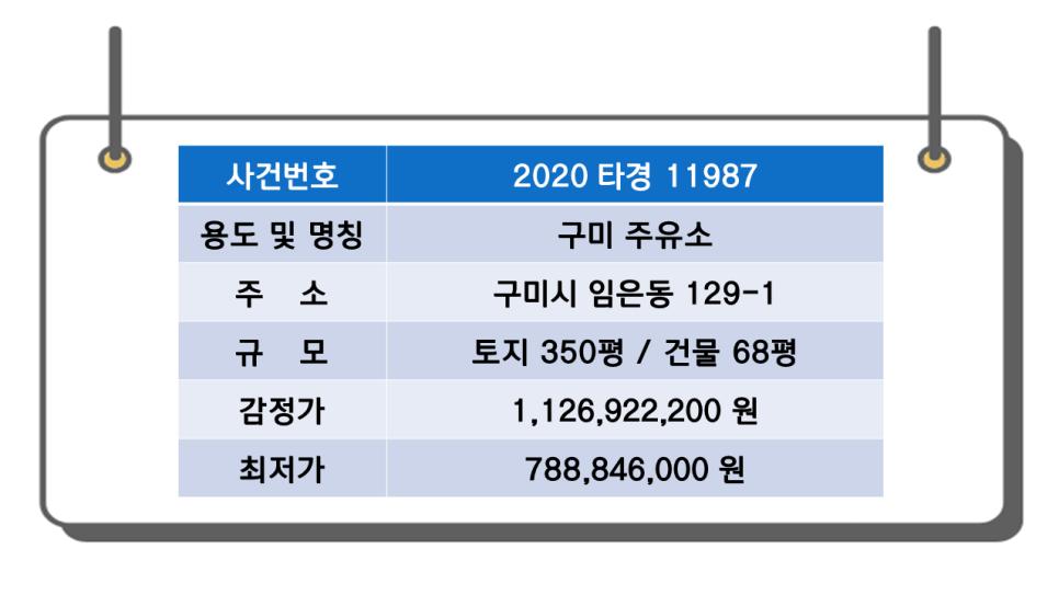 남구미IC주유소 이미지