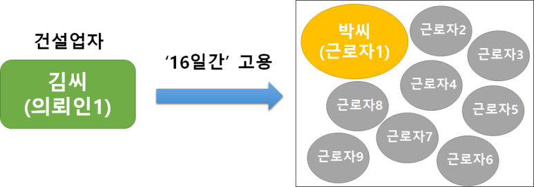 변호사두완수법률사무소 이미지
