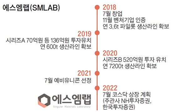 에스엠이노베이션 이미지