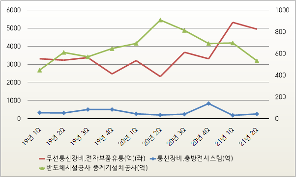 선이엔에스 이미지