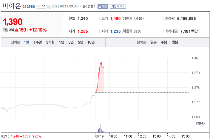 바이온 주식회사 이미지