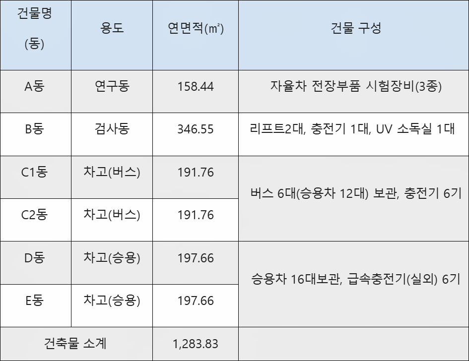 사월건축사사무소 이미지
