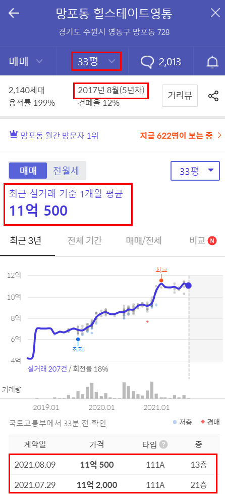 로즈시티 이미지