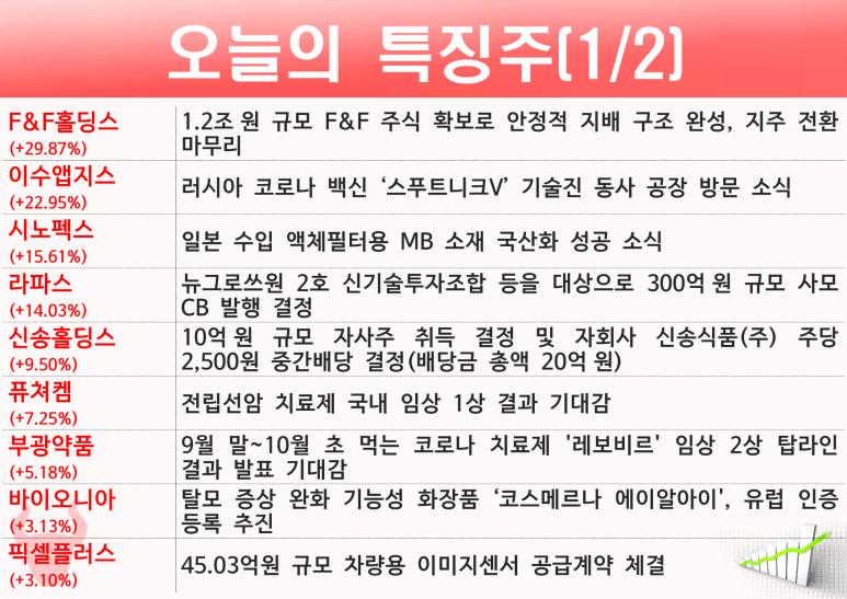 씨앤씨푸드 이미지
