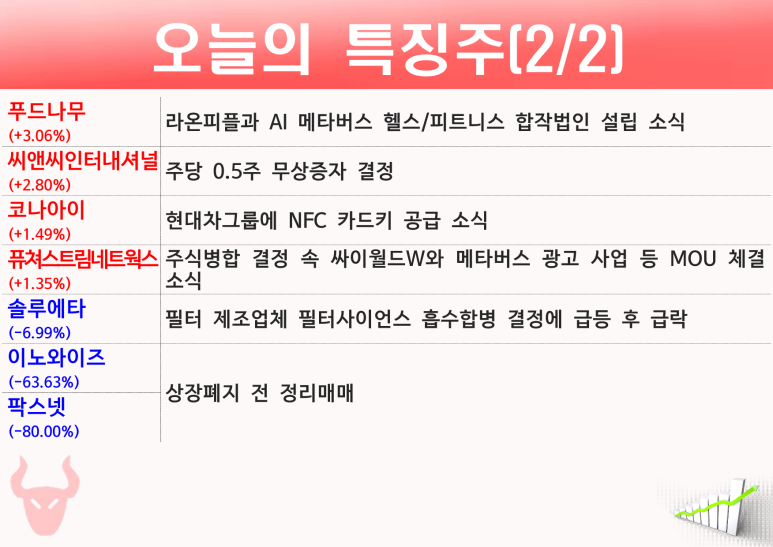 씨앤씨푸드 이미지