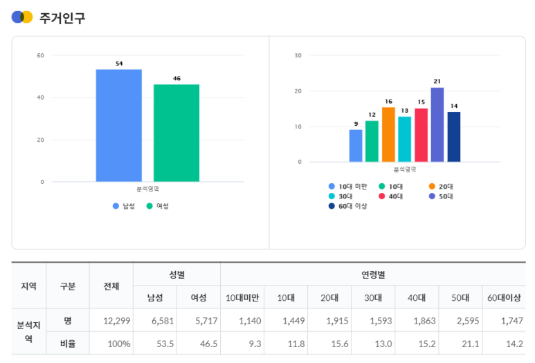 와우하우스 이미지