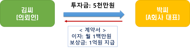 변호사두완수법률사무소 이미지
