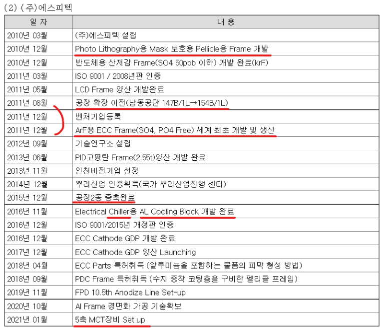 에스피텍 이미지