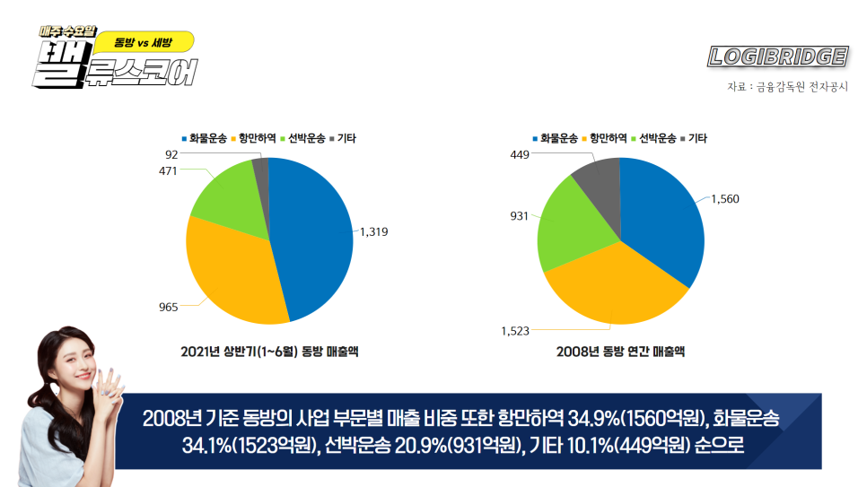 동방화물 이미지