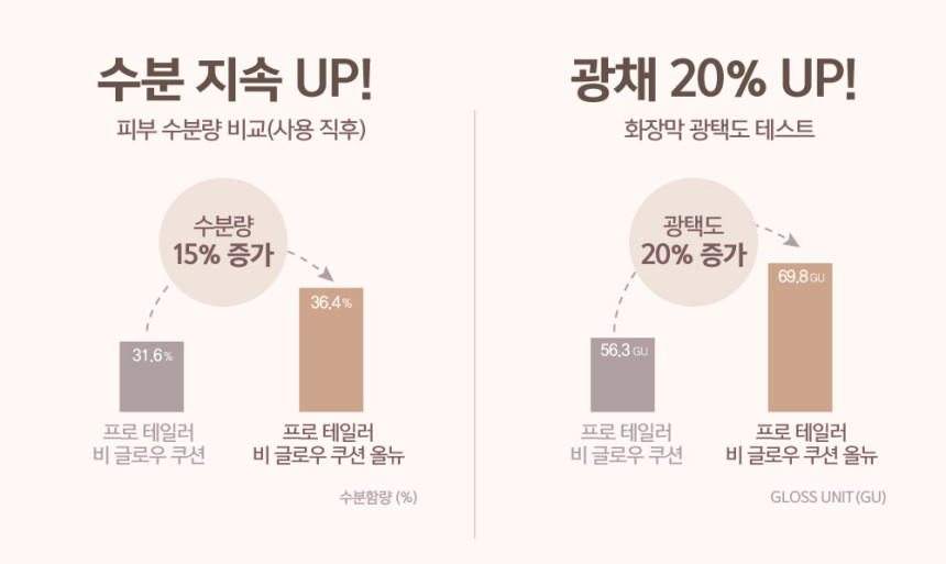 비글로우 이미지