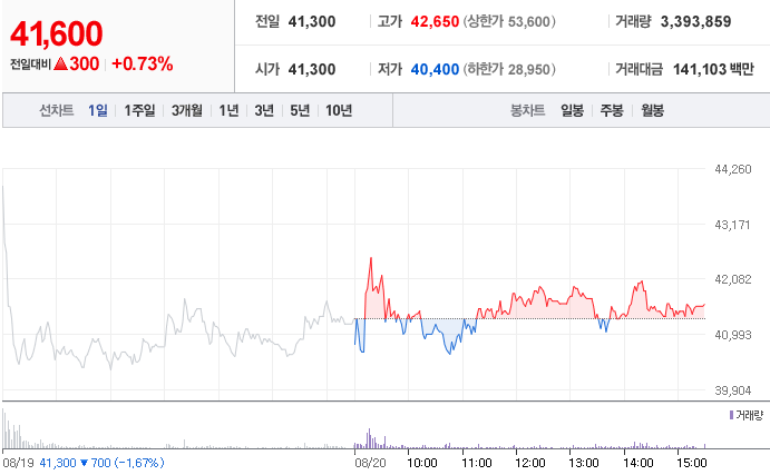 에이치엘비제약향남공장 이미지