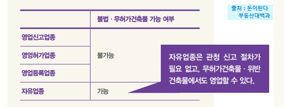 용정슈퍼 이미지