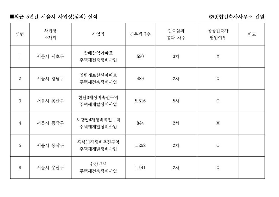 유민건축사사무소 이미지
