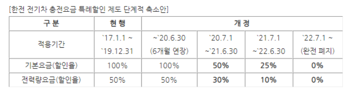 예산현대주유소 이미지