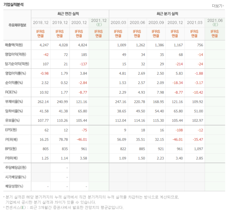 티비이엔지 이미지