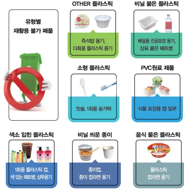 동아재활용 이미지