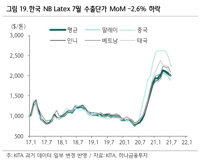 하나석유 이미지