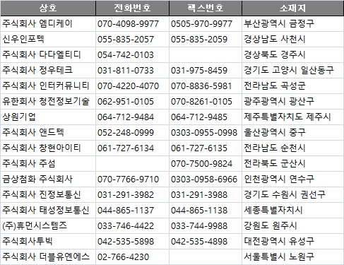 엔에스더블유더블유 이미지