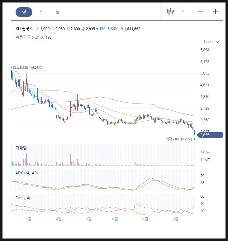 케이에이치강원개발 주식회사 이미지