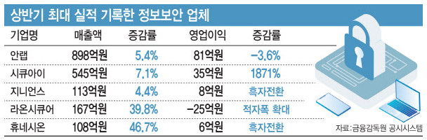 라온 네트웍스 이미지