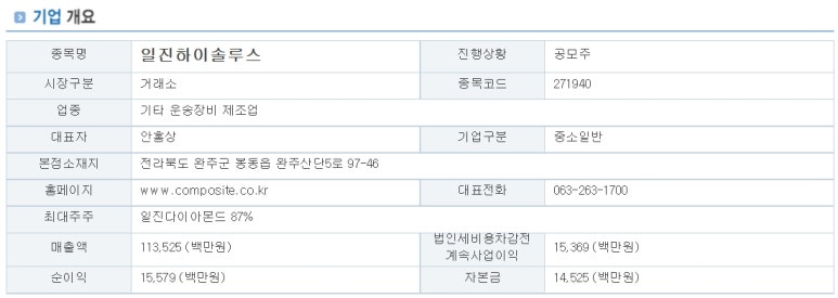 일진하이솔루스(주) 이미지