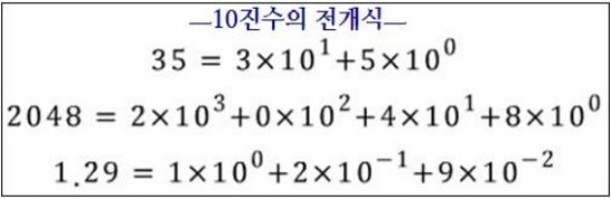 아라비아숫자의 원리와 특징 / 표기법 및 장단점 : 네이버 블로그