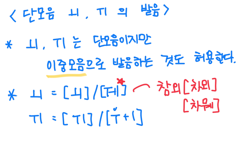 [국어 문법] 발음! 관련 내용 정리 - 한글 자음 읽는 법(발음), 음절의 끝소리 규칙 발음 예시, 단모음 ㅚ/ㅟ 발음 ...