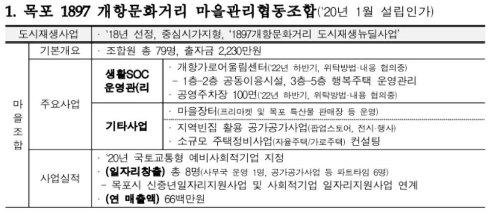 명학마을관리사회적협동조합 이미지