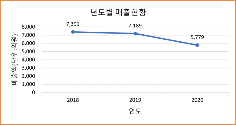 발레오공조코리아(주) 이미지