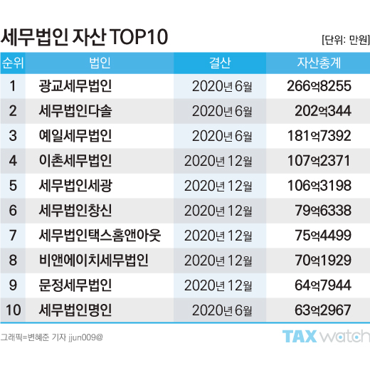 광교세무법인 이미지